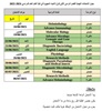 جدول الأمتحانات النهائية للفصل الدراسي الثاني لفرع الاحياء المجهرية في كلية الطب للعام الدراسي 2024/2025